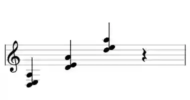 Sheet music of D sus2 in three octaves